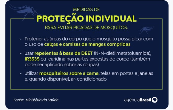 Governo se antecipa a período sazonal da dengue para evitar óbitos